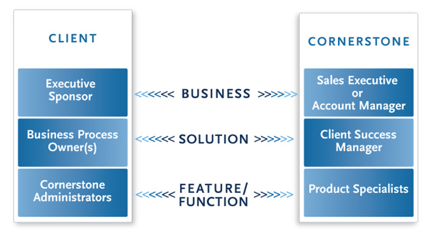 end-user-client-cornerstone